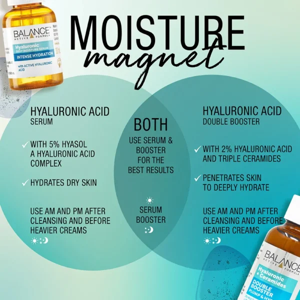BALANCE ACTIVE FORMULA-Hyaluronic Deep Moisture Serum 30ml - Image 3